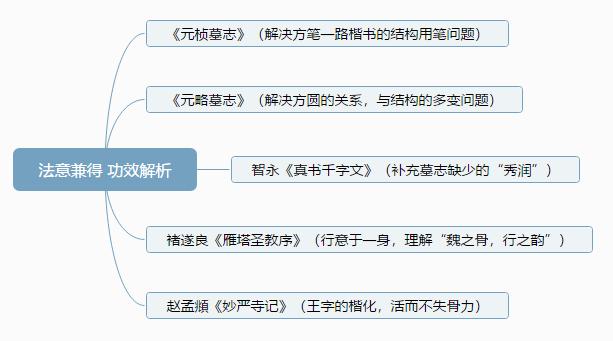 国展唐楷书法作品,唐楷国展