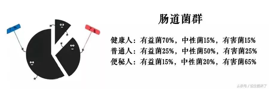 「合理用药」关于益生菌，你还不知道的4大真相！