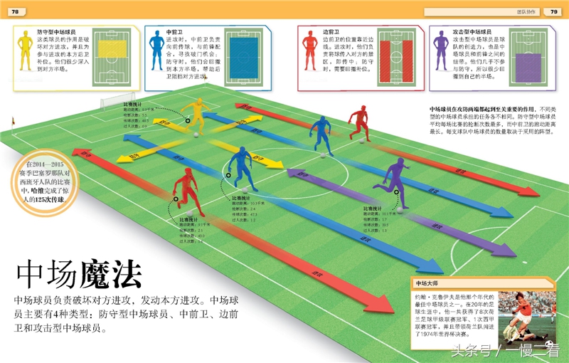足球书籍20册,足球书籍阅读