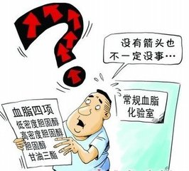 得了冠心病，这两项治疗就要坚持！