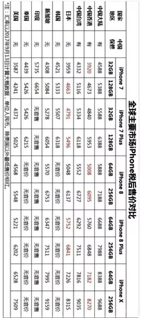 iphone不是全球联保吗,iphone不能全球联保吗