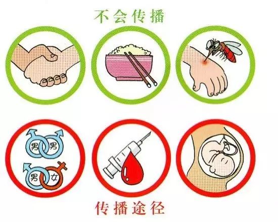 青艾健康服务是什么,青少年艾滋病离你有多远