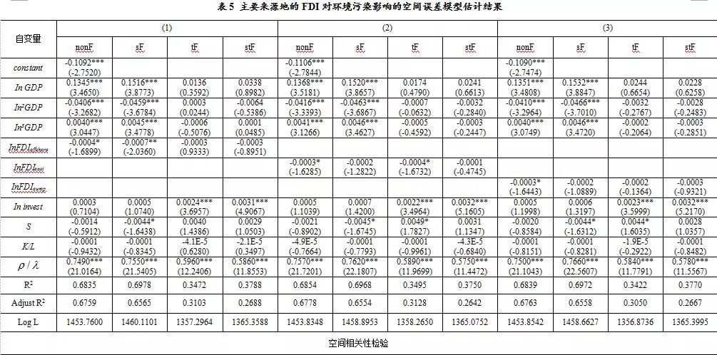 外商直接投资负面影响,外商直接投资对中国环境的影响