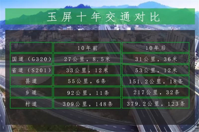 玉屏县路,去玉屏路上