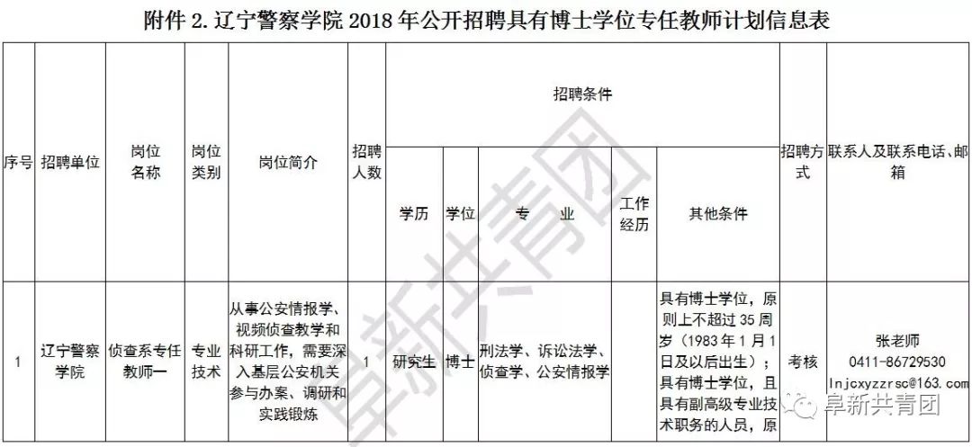 辽宁招聘594人职位表,辽宁2024年招聘职位表在哪看
