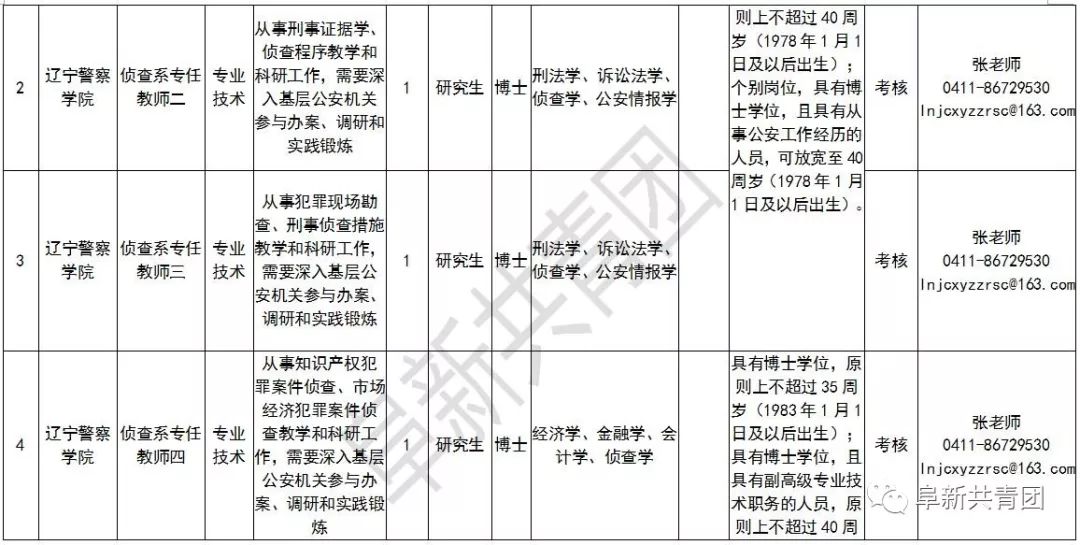 辽宁招聘594人职位表,辽宁2024年招聘职位表在哪看