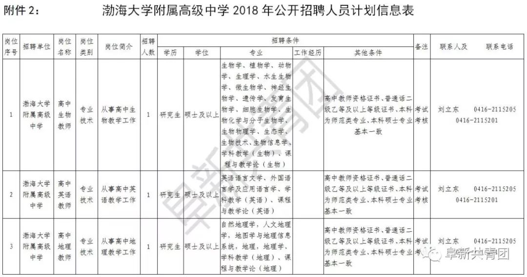 辽宁招聘594人职位表,辽宁2024年招聘职位表在哪看