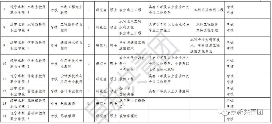 辽宁招聘594人职位表,辽宁2024年招聘职位表在哪看