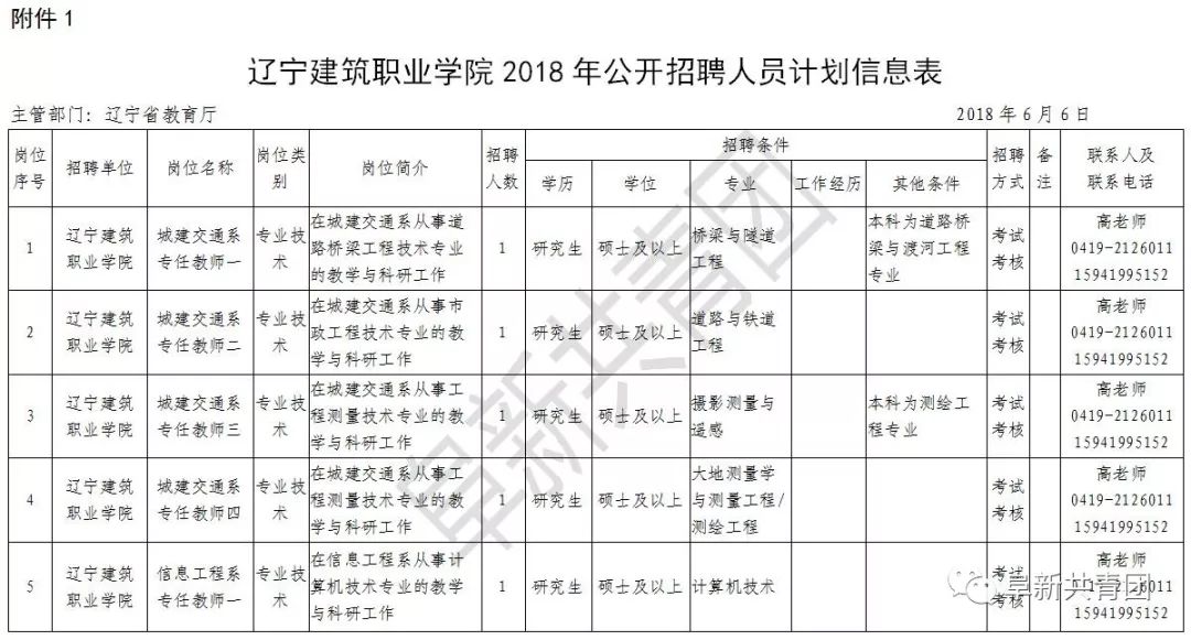 辽宁招聘594人职位表,辽宁2024年招聘职位表在哪看