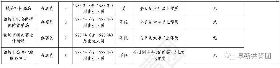 辽宁招聘594人职位表,辽宁2024年招聘职位表在哪看
