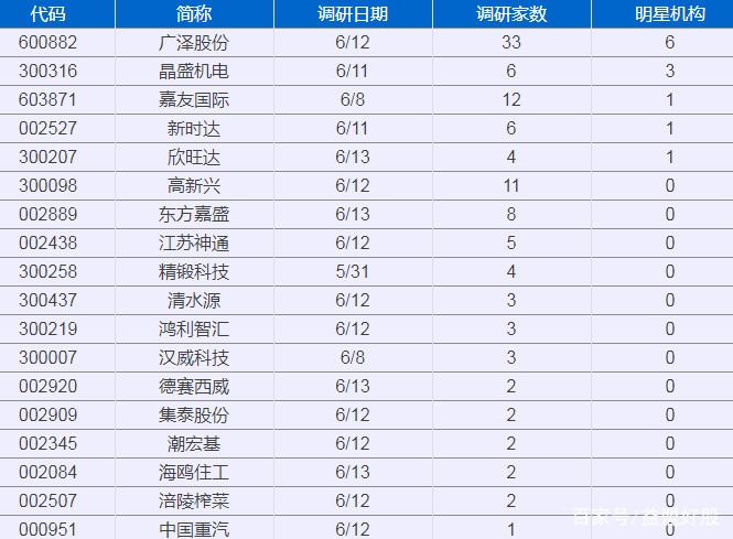 广泽股份最新公告,三百多家机构密集调研股
