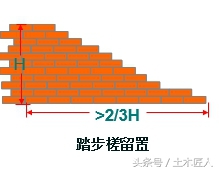 建筑施工技术砌体工程,砌体工程施工工艺视频