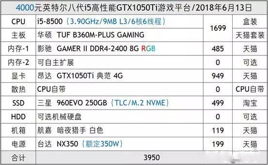 玩pc游戏cpu和显卡哪个更重要,做渲染是cpu更重要还是显卡更重
