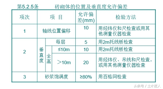 建筑施工技术砌体工程,砌体工程施工工艺视频