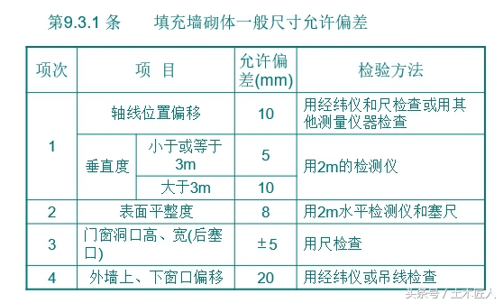建筑施工技术砌体工程,砌体工程施工工艺视频