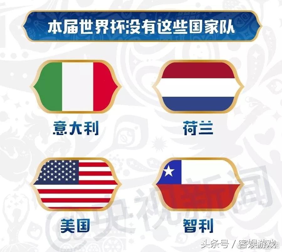 不懂球的怎么快速了解世界杯,怎么成为懂球的人