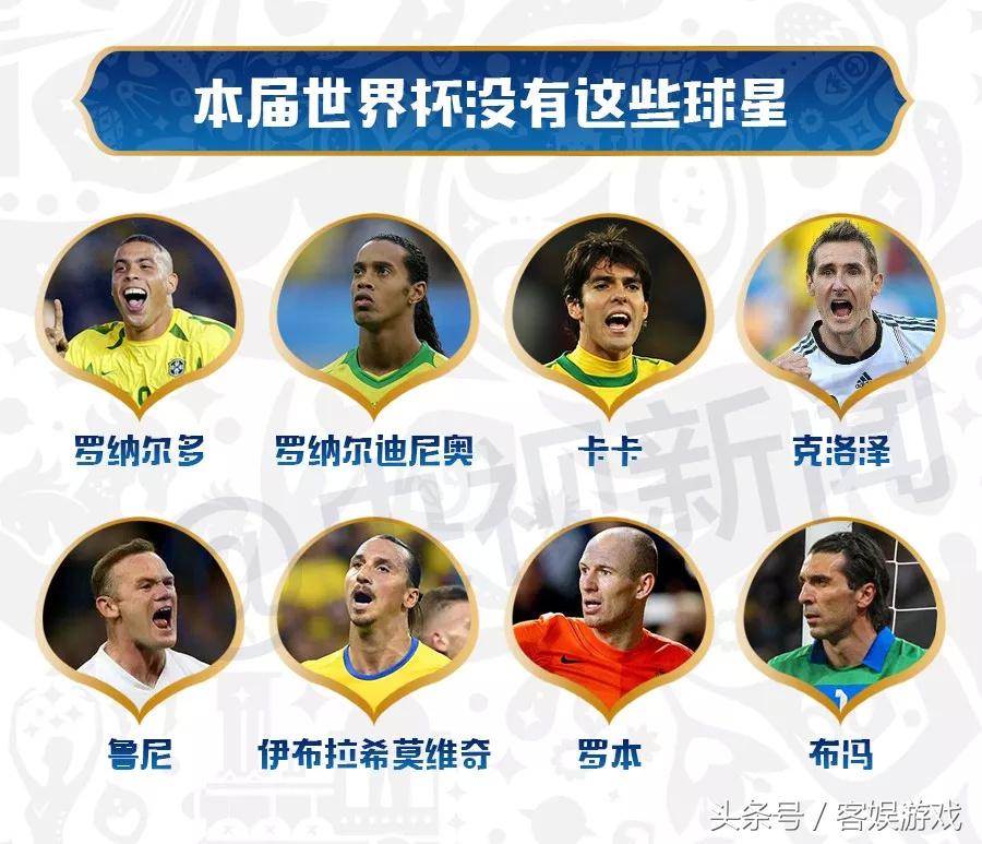 不懂球的怎么快速了解世界杯,怎么成为懂球的人