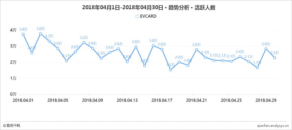 分时租赁平台有哪些,分时租赁平台如何使用