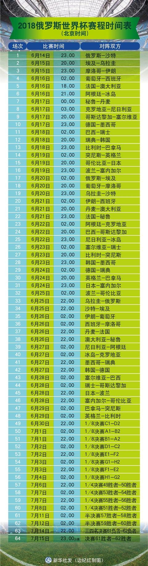 世界杯开赛日看点,世界杯今日赛事指南