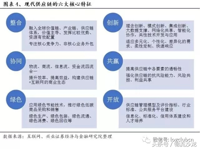 怡亚通供应链发展战略,供应链怡亚通