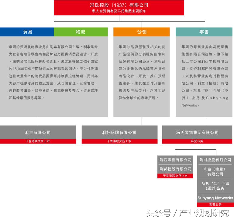 从盈利模式看物流企业的发展,从商业模式看产业链