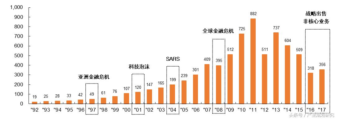 从盈利模式看物流企业的发展,从商业模式看产业链