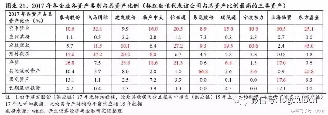 怡亚通供应链发展战略,供应链怡亚通