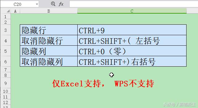 WPSExcel：隐藏相关的7件事，都在这里啦