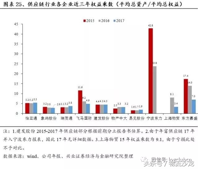 怡亚通供应链发展战略,供应链怡亚通
