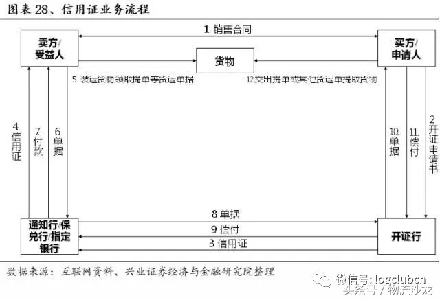 怡亚通供应链发展战略,供应链怡亚通