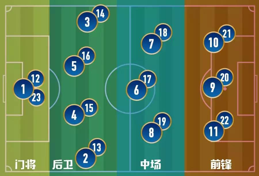 懂球帝新手教程,看懂球的十大技巧