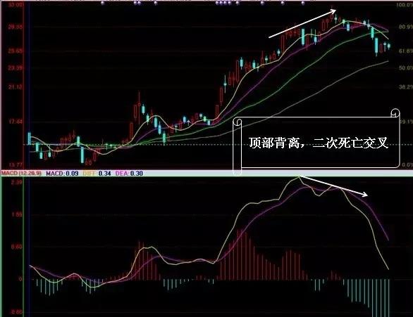 股市买卖点操作的几大要点,短线股市最佳买卖点