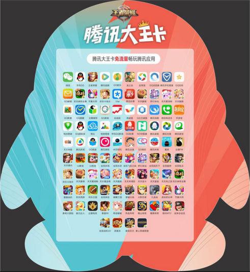 大王卡双卡怎么设置,大王卡双卡管理