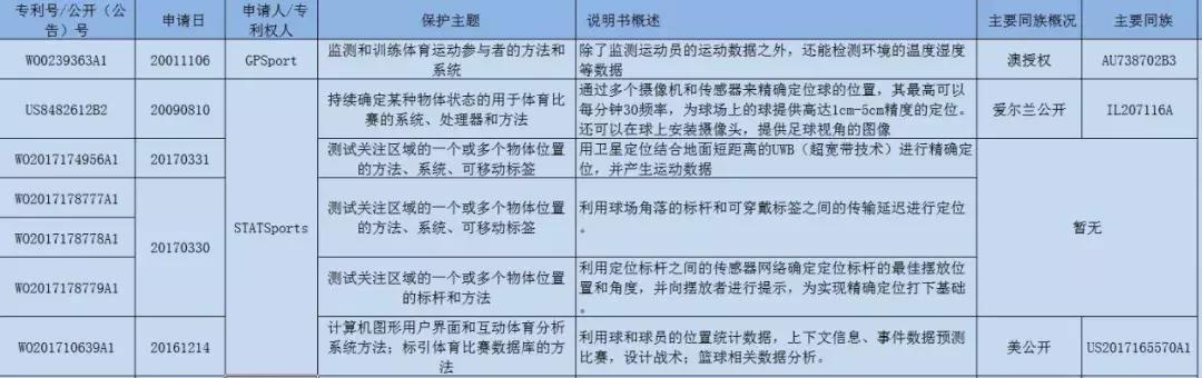 世界杯开幕式衣服,世界杯球员内裤