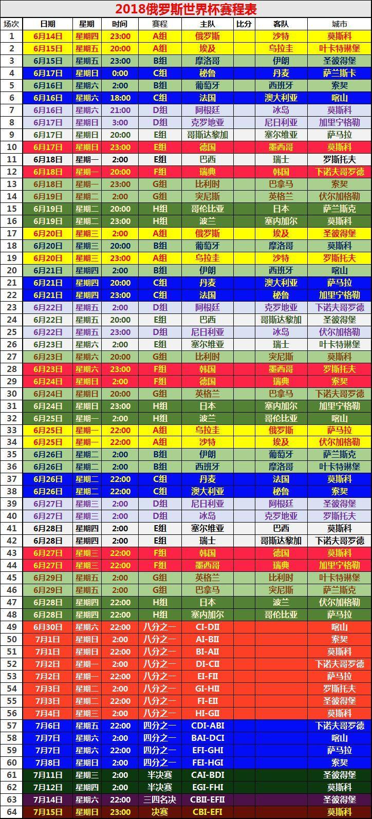 没看过足球但听过世界杯主题曲,最经典的足球世界杯主题曲