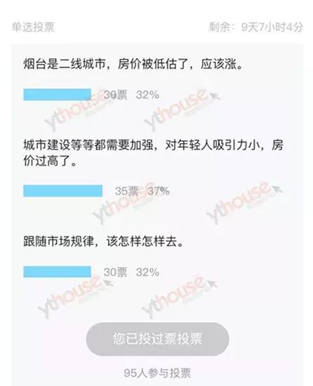 烟台的房子值得养老吗,烟台和临沂的房子哪个更值得投资