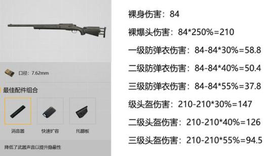 刺激战场哪把狙击枪伤害更高,刺激战场全部枪械压枪技巧