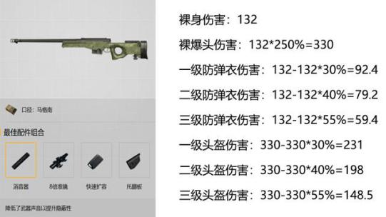 刺激战场哪把狙击枪伤害更高,刺激战场全部枪械压枪技巧