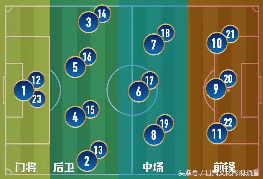 一分钟懂球的方法,懂球帝10分钟30种足球基本功