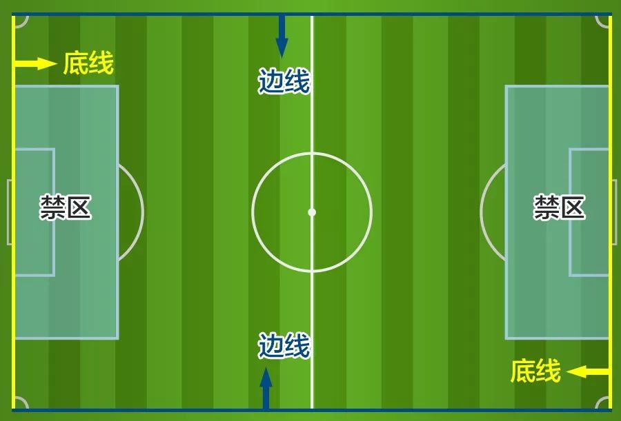 足球小白入门知识赌球,足球小白入门看哪些球赛