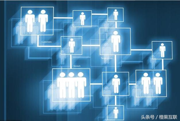 如何做好自媒体运营和营销策划,运营农村自媒体平台