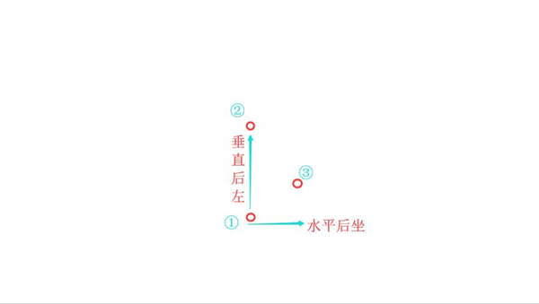 绝地求生刺激战场vss后坐力,绝地求生刺激战场压枪正确位置