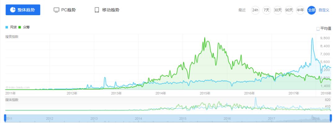 众筹案例启示,众筹案例及风险控制