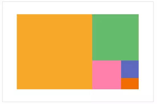黄金比例最简单说法,黄金比例百分之几是最完美的