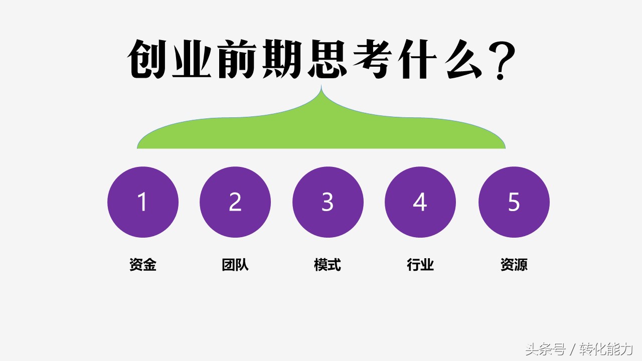 创业感觉很难怎么办,创业为什么这么难