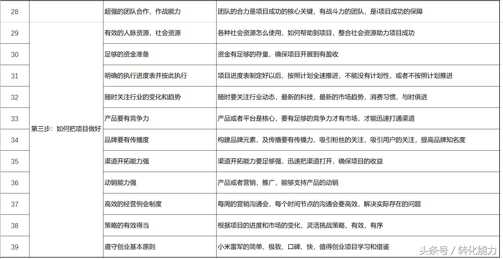 创业感觉很难怎么办,创业为什么这么难