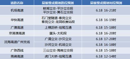 广州人:端午出行,这份节前节后出行拥堵绕行指南拿好了!