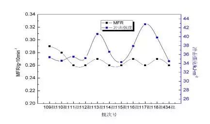 PP-RCT管材专用料开发探讨