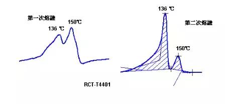 PP-RCT管材专用料开发探讨