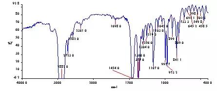 PP-RCT管材专用料开发探讨